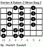 Dorian A dalam 2 oktav bentuk 2